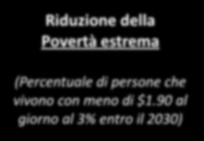 trasformatosi in: Riduzione della Povertà estrema