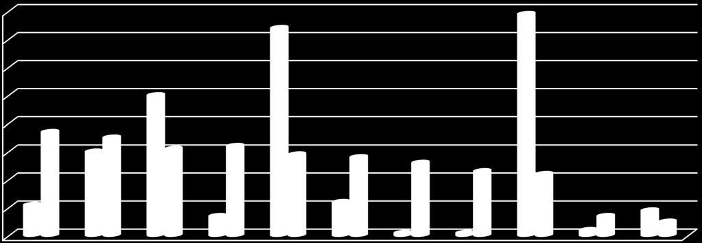 7 12 1 1 2 7 9 5 Attuale Auspicata Note: la risposta prevedeva l