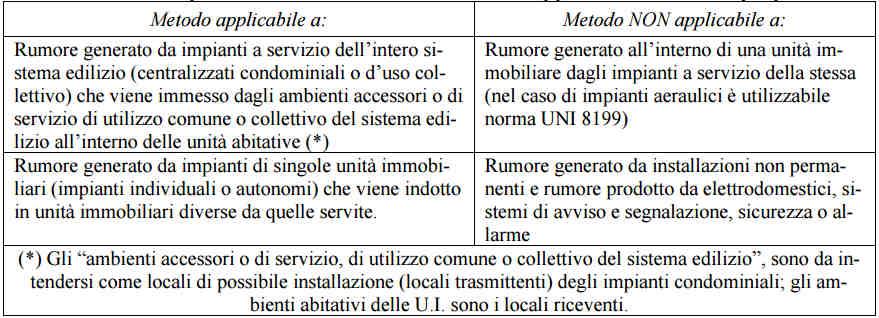 Per la classificazione finale si farà riferimento alla seguente ulteriore tabella: 5.