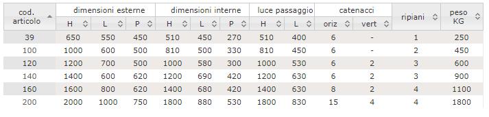 meccanici tradizionali.