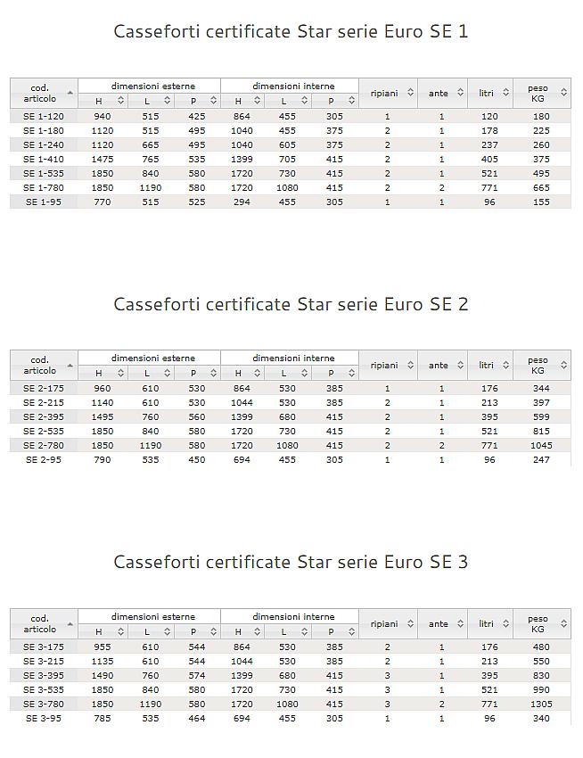 Casseforti a