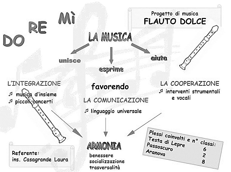 DOCUMENTO N 1 http://slideplayer.it/slide/976881/2008 DOCUMENTO N 2 Vuoi imparare una lingua straniera? Canta!