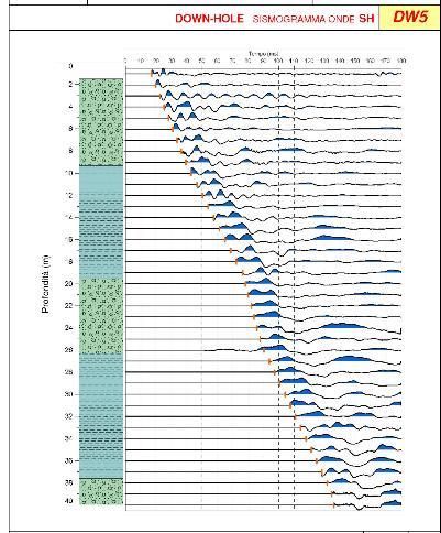 Dipartimento di Ingegneria Civile e