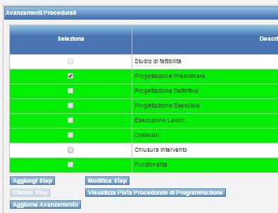 Avanzamenti Procedurali: la schermata mostra la tabella degli iter procedurali con le date previsionali, così come inserite in fase di Inizializzazione procedurale.