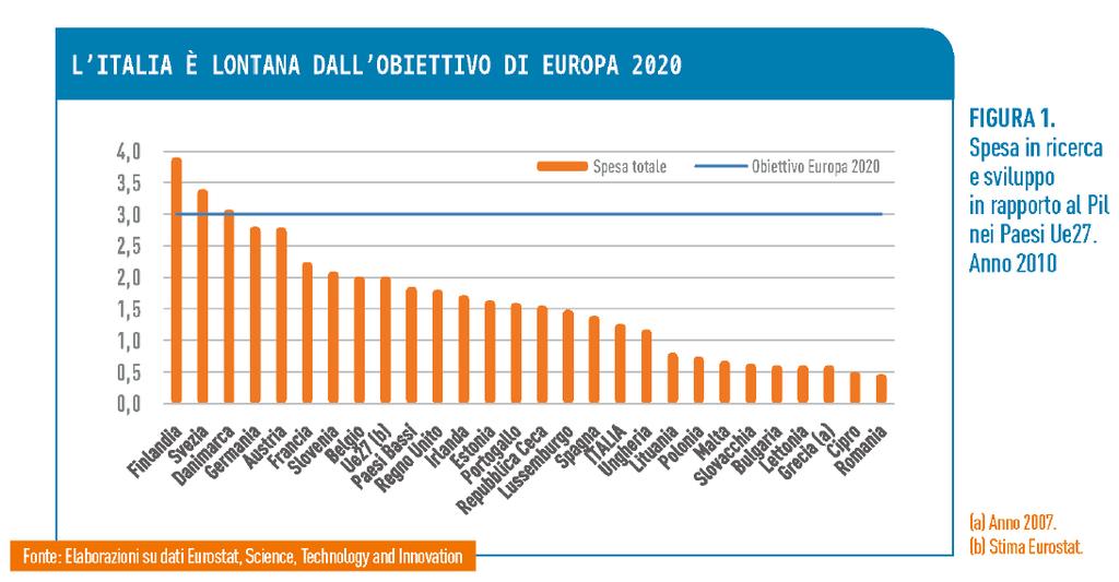 L innovazione in