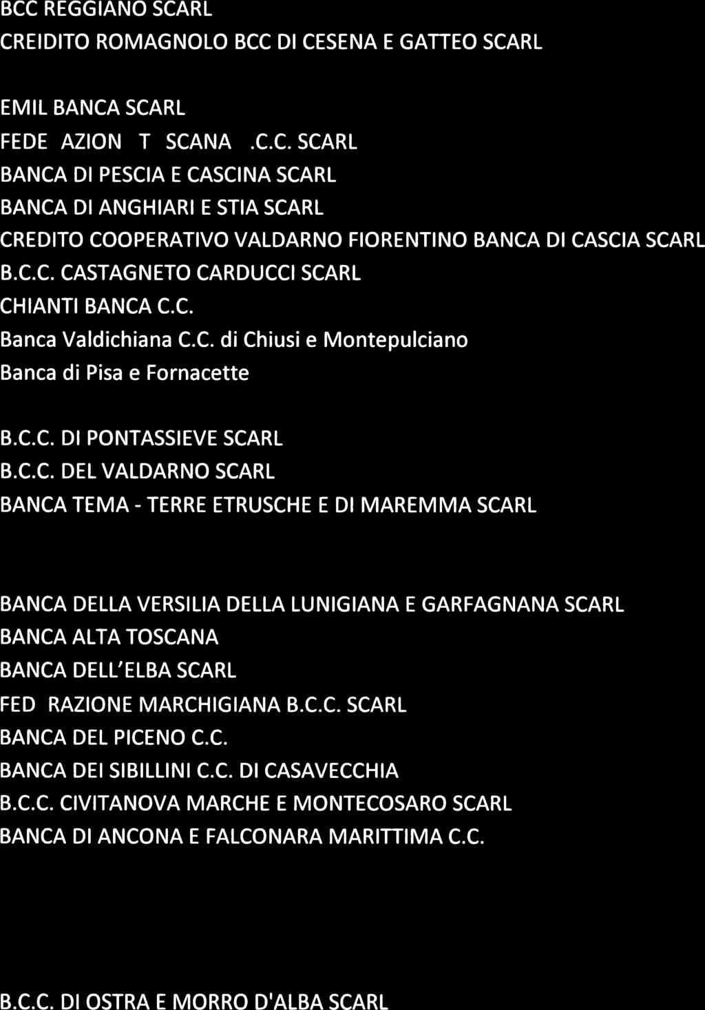 Pietro in Vincio 8003 0,479 00174600460 373 BANCA DELLA VERSILIA DELLA LUNIGIANA E GARFAGNANA SCARL 8726 1,014 00138580477 374 BANCA ALTA TOSCANA 8922 0,987 01221550492 637 BANCA DELL ELBA