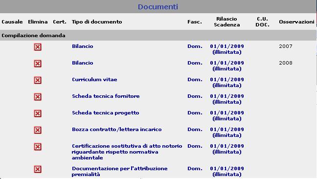 Fig.27 - Elenco dei documenti allegati a corredo della domanda inseriti dall'utente e caricati nel sistema Con il salvataggio della maschera si aggiorna la pagina principale.