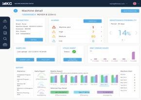 funzionamento. Riduzione netta dei tempi di riparazione. Migliore predittività dei fermo macchina. Aggiornamento remoto del software.