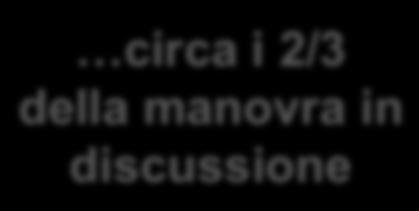 270 in farmaci rimborsati in Nota 1: someprazolo (ATC A02BC05), lansoprazolo (ATC soli inibitori di pompa: A02BC03), omeprazolo pazienti (ATC A02BC01) a e