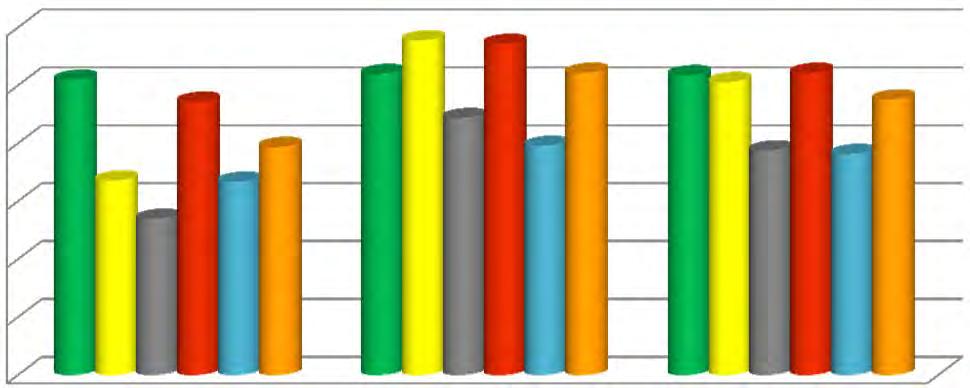 L età media dei docenti a contratto è, su base d Ateneo, di 48,8 anni con una media di 51,1 anni per gli uomini e di 44,7 anni per le donne.