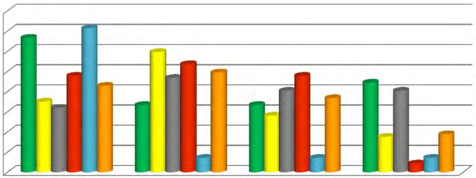 Tabella 4 Esperienze professionali dei docenti a contratto A.A. 2015/16 per Area didattica.