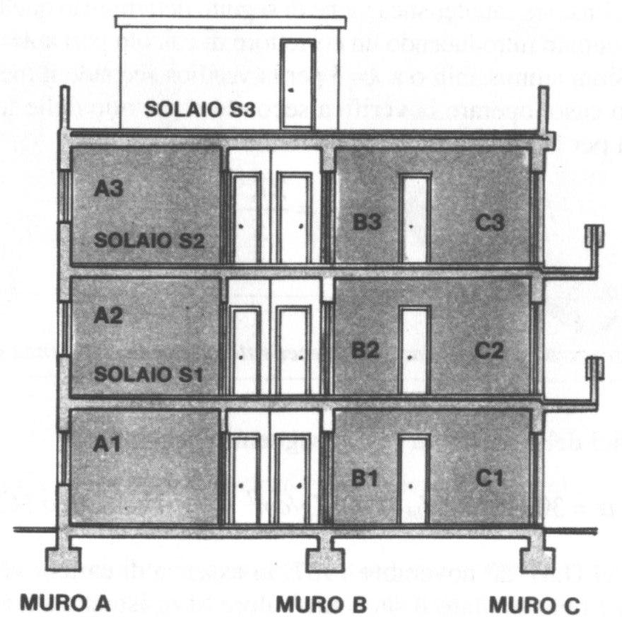 Esempi di calcolo (19/22) Verifica d di un edificio regolare con il metodo semplificato Si considera l edificio, del quale sono assegnati pianta e sezione, a struttura portante in muratura, di