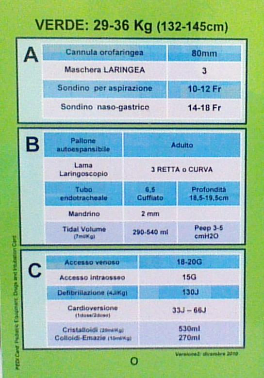 di peso DRUGS AIRWAY