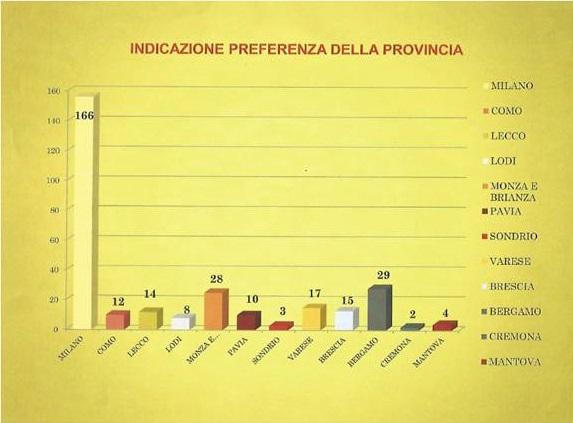 I profili delle persone candidate sono profili interessanti e aprono alcune riflessioni.