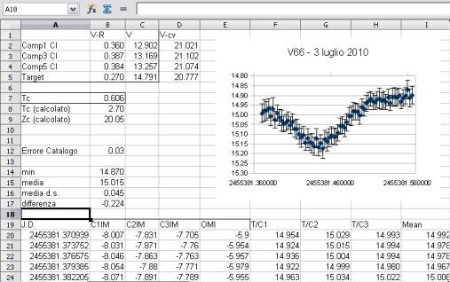 L' Analisi dei dati (1/2) Per la fotometria d'apertura si è utilizzato MPO Canopus, mentre per l'analisi del periodo e delle curve di luce sono stati utilizzati Peranso e Period04.