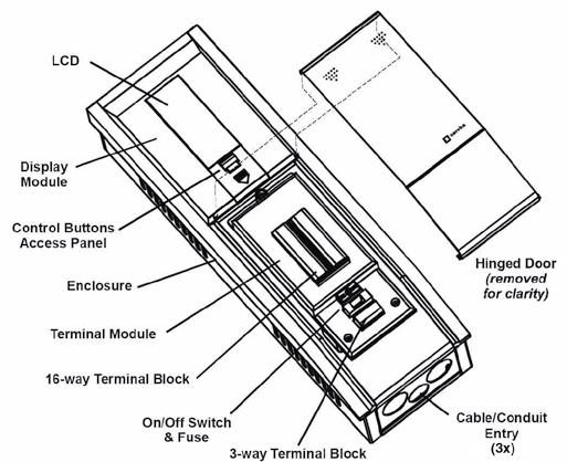 I passacavi preformati installati alla base della struttura sono dimensionati per ospitare sia i raccordi M20 che quelli da ¾ NPT, che consentono di utilizzare i pressacavo o i tubi passacavo