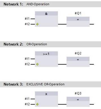 4.8 Linguaggi di programmazione Per la programmazione di funzioni e blocchi funzionali per il controllore SIMATIC S7-1200 sono disponibili i linguaggi di programmazione schema logico (FUP), schema a