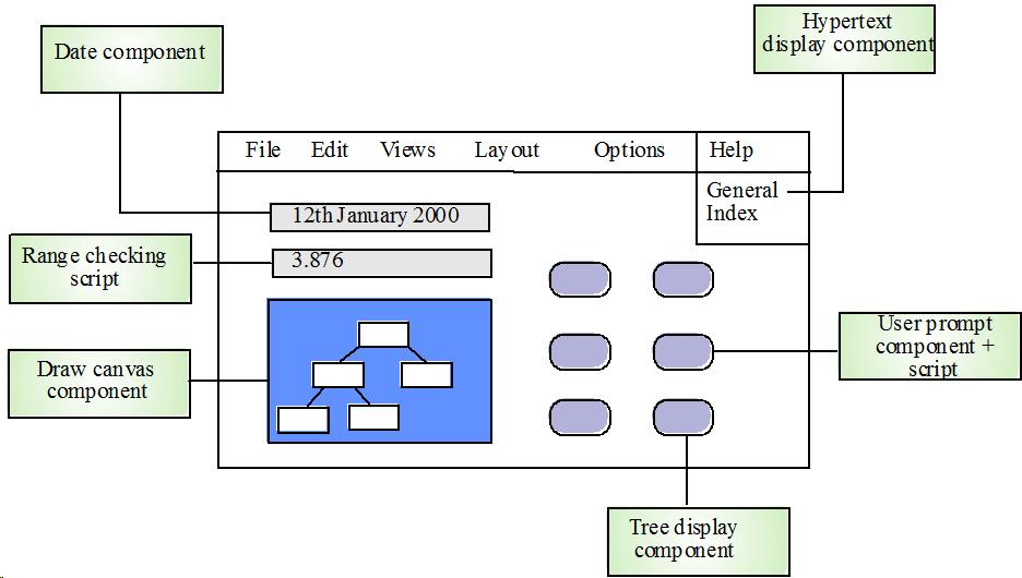 Visual programming (2)