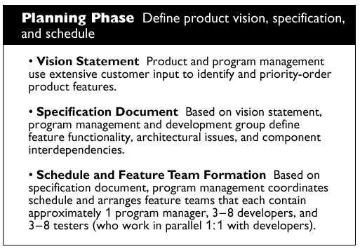 Planning phase