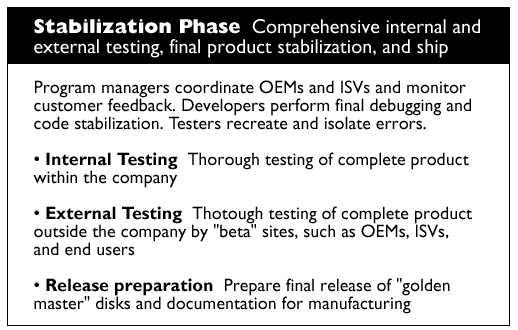 Stabilization phase