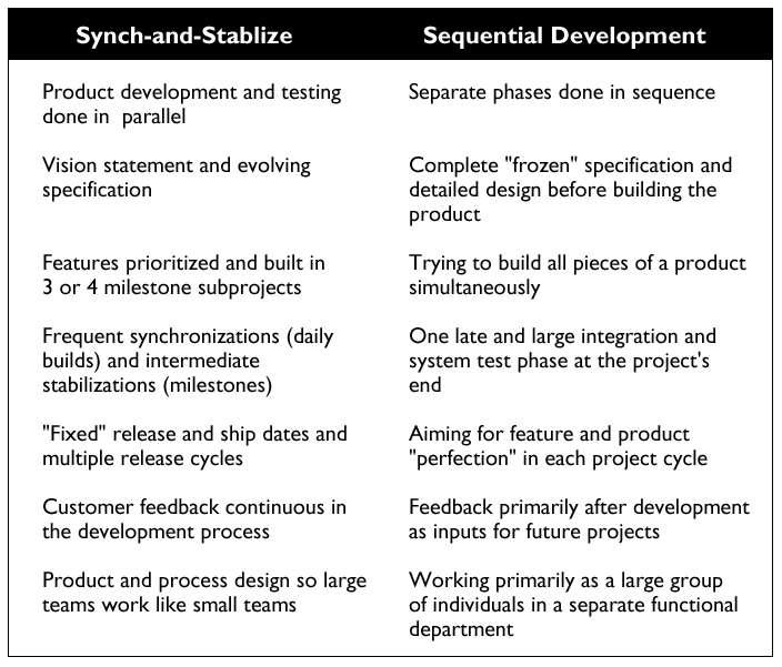 Confronto tra modelli synch-and-stabilize