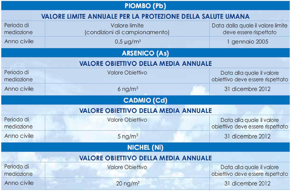 http://www.foxitsoftware.com Pagina: For evaluation only. 8/9 da materiali cementizi ottenuti con il riciclaggio degli scarti delle industrie siderurgiche e degli inceneritori.