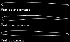 Il profilo alare è la sezione dell ala tagliata lungo lasse longitudinale.