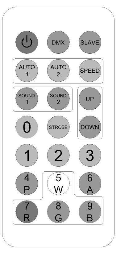 8. - IR CONTROLLER You can control the device through the use of a dedicated IR remote control included in the package.