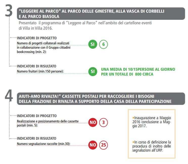 la verifica dei risultati: il monitoraggio L'Accordo di cittadinanza prevede la fase di monitoraggio, come momento di verifica della realizzazione dei