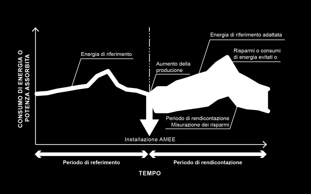 Aumento