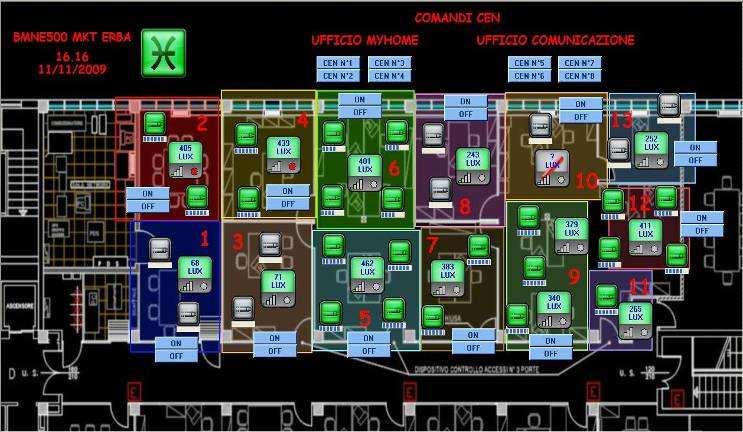 punti di supervisione attraverso uno o più PC e per mezzo della rete Ethernet.