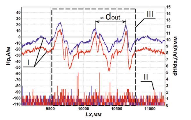 Esempi - Correlazioni con le dimensioni fisiche Quando la microstruttura del metallo raggiunge il punto