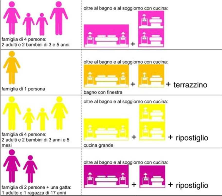 il tetris: a partire dalle esigenze di