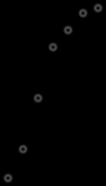 Mediana per classi di modalità Se non si conoscono i valori del campione ma solamente un riassunto in forma tabellare delle classi di frequenza... Estremi classi Frequenze relative cumulate 10 0 14 0.