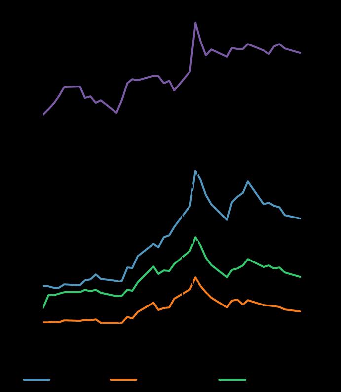 Punti base Punti base Rischio Italia: spread in aumento dopo diversi mesi di calma Differenziale dei rendimenti a 10 anni di alcuni