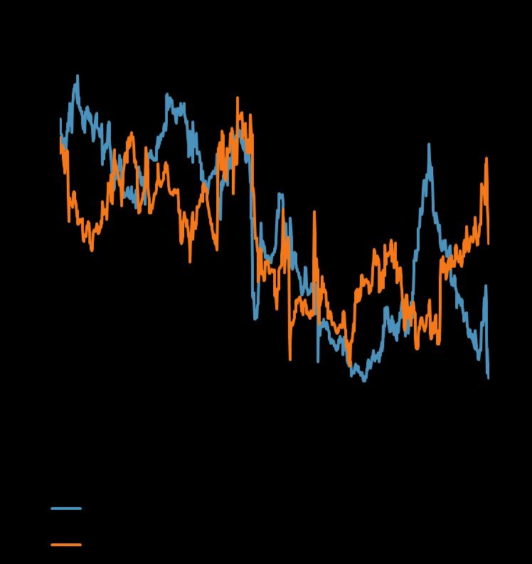 Indice di correlazione Punti base Rischio Italia Effetti limitati di contagio al resto dell