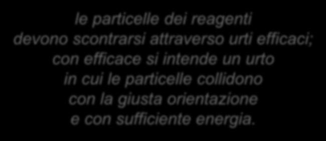 9.16 Teoria degli urti e fattore sterico Secondo la teoria degli urti, affinché una reazione chimica possa avvenire le particelle dei reagenti devono scontrarsi attraverso urti efficaci;