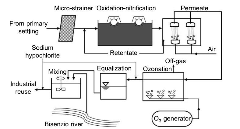 Industria tessile Industria tessile Le applicazioni di AnMBR sono meno frequenti rispetto ai sistemi aerobici e quasi completamente assenti fino all anno 2.