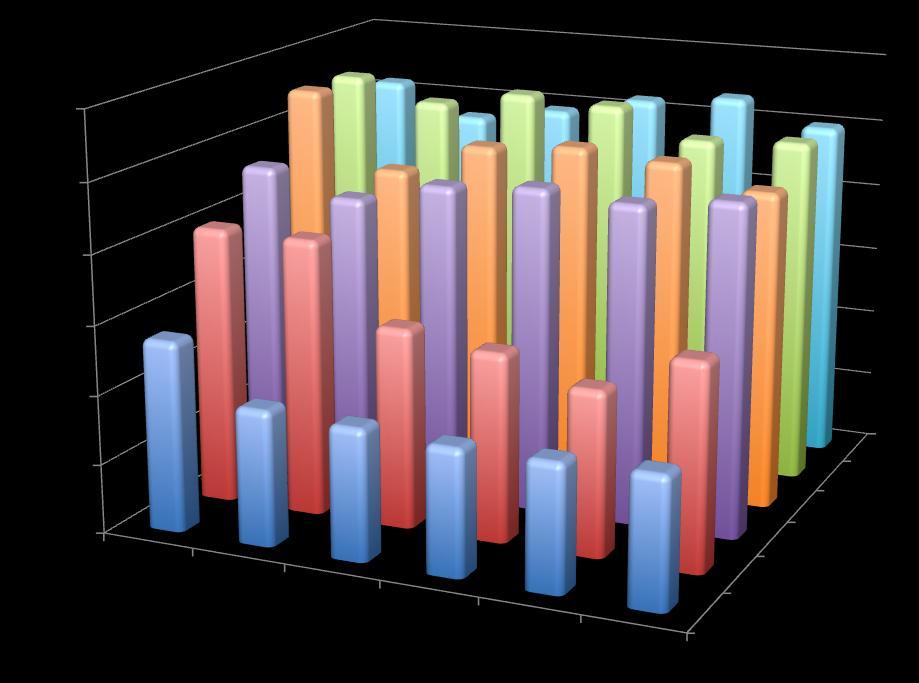 Risultati Sostanza Organica Carbonio Organico Dimensioni molecolari SU Tempo1 Tempo 6 100% 80% % 60% 40% 20% 0% C1 C2 B2 B4 B1 B3 C1 C2 B2 B4 B1