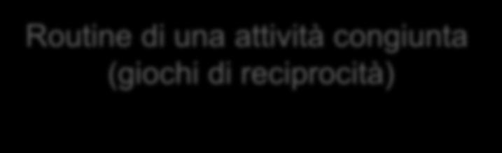 Può essere utilizzata con supporto visivo (vedi agende) Routine di una