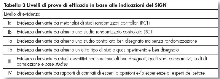 Le linee guida: