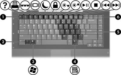 Componenti della parte superiore Tasti Componente Descrizione (1) Tasto ESC Quando premuto in combinazione con il tasto FN, visualizza le informazioni di sistema.