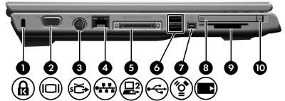 Componenti della parte sinistra Componente Descrizione (1) Attacco per cavo di sicurezza Consente di collegare un cavo di sicurezza opzionale al computer.