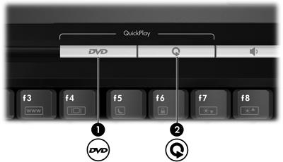 Uso dei pulsanti QuickPlay Nota Le funzioni dei pulsanti DVD e Supporto variano a seconda del software installato sul computer. Per ulteriori dettagli, consultare la Guida in linea di QuickPlay.