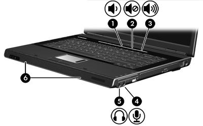 Uso delle funzionalità audio L'illustrazione e la tabella seguenti descrivono le funzionalità audio del computer.