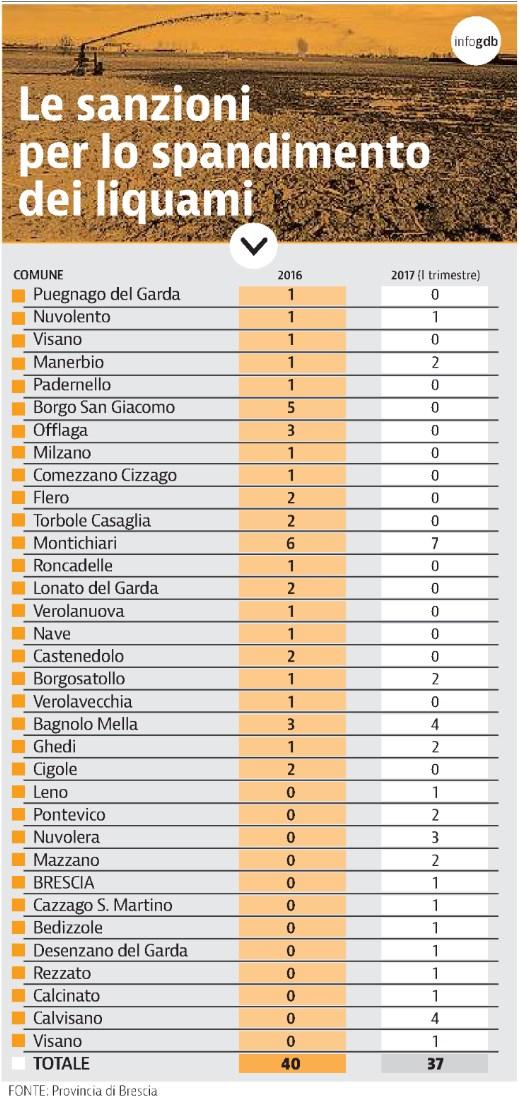 Tiratura 12/2016: 37.687 Diffusione 12/2016: 30.731 Lettori Ed. II 2016: 381.