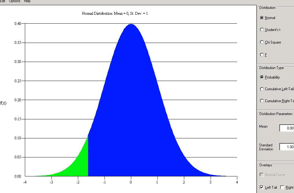 U = 161.5 173 7 U = 1.64 U = 1.