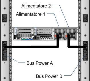 illustra la risposta del livello di hypervisor a un errore nel livello di elaborazione. Figura 20.