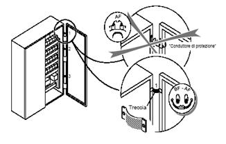 Vibration equipment division In presenza di inverter, si consiglia l utilizzo di filtri per l eliminazione dei disturbi emessi o l impiego di un circuito separato per l alimentazione delle
