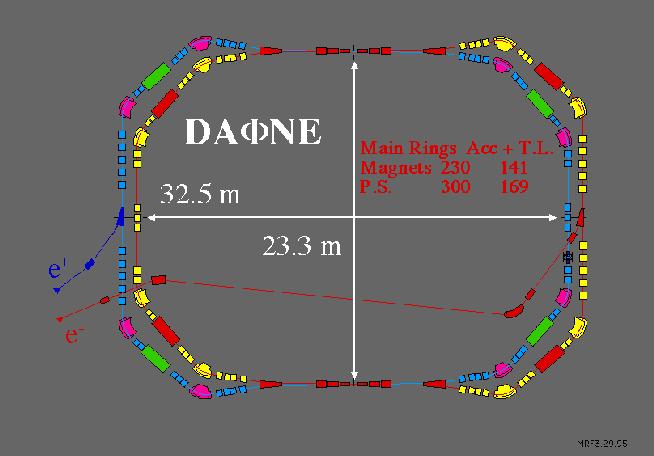 Daφne (GeV) 1.0 T bunch (ns).